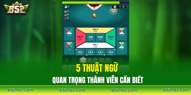 5 thuật ngữ quan trọng thành viên cần biết